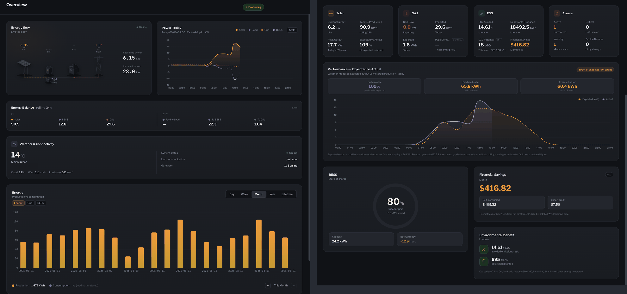 Insight solar and battery monitoring view